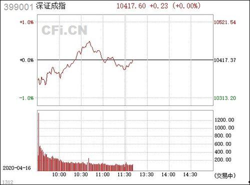 深证成指,揭示中国股市脉搏的晴雨表